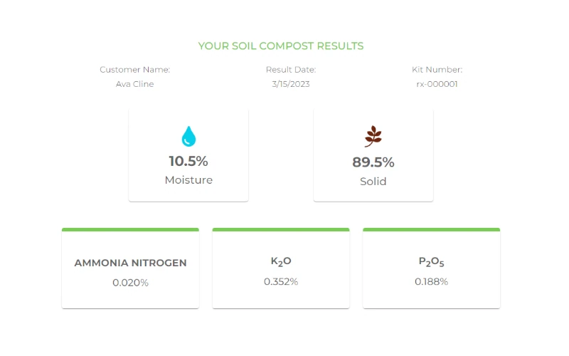 Compost data breakdown by moisture and n, p, and k
